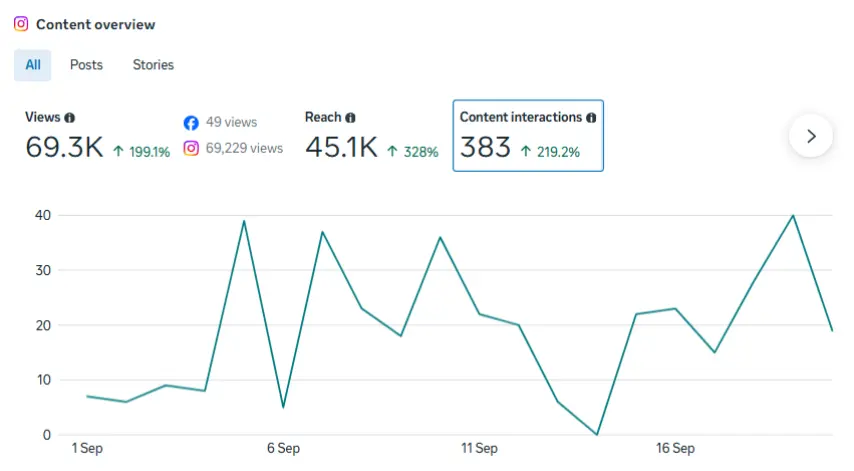 LPGSoft Social Media Results