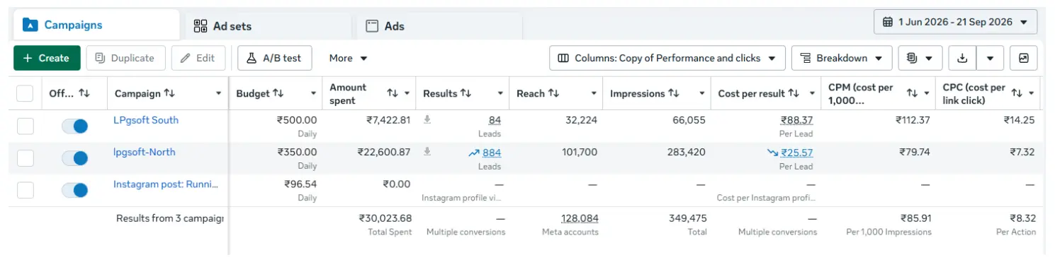 LPGSoft Meta Ads Results