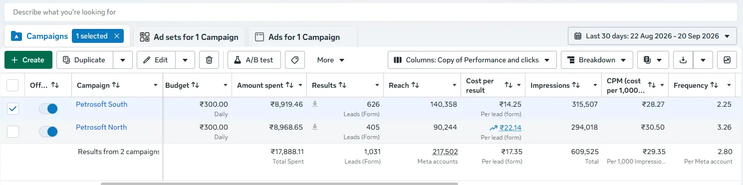 Petrosoft Meta Ads Results