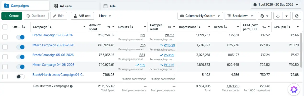 Takeoff Projects Meta Ads Results