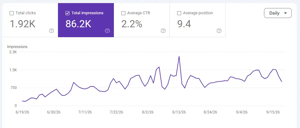 Takeoff PhD SEO Results