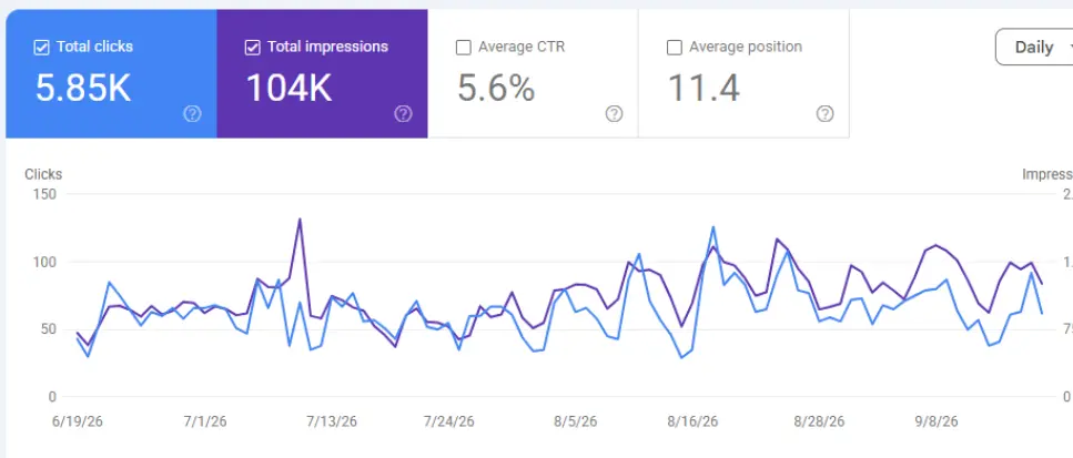 YoungMinds SEO Results