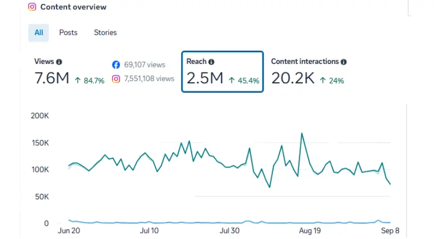 Takeoff Projects Social Media Growth