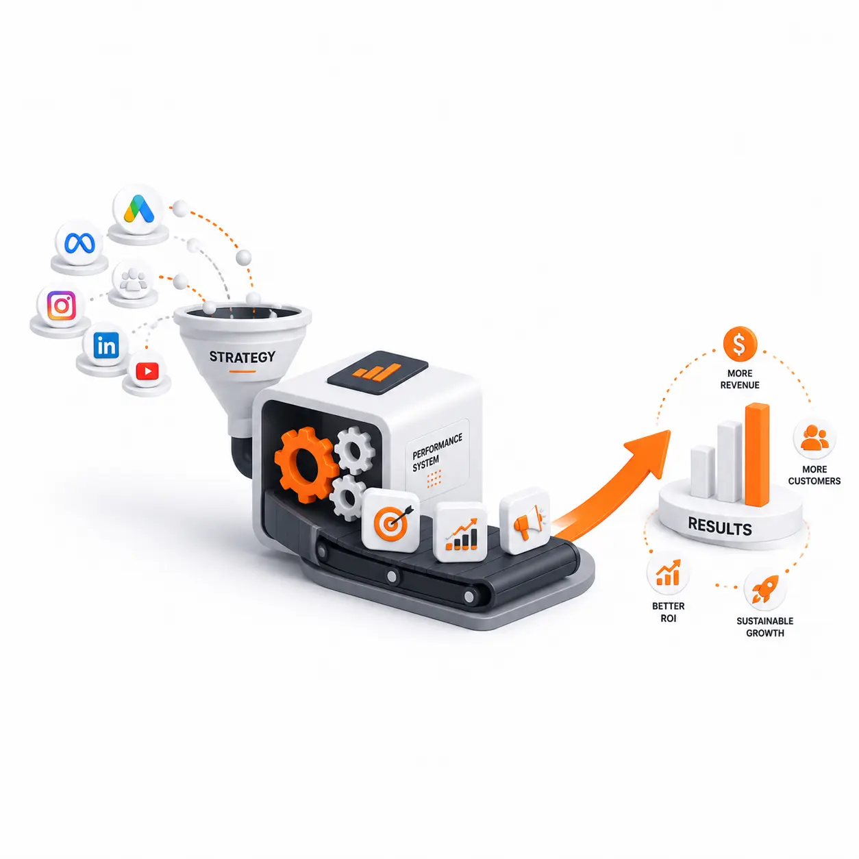 Dizi Minds – Performance Marketing