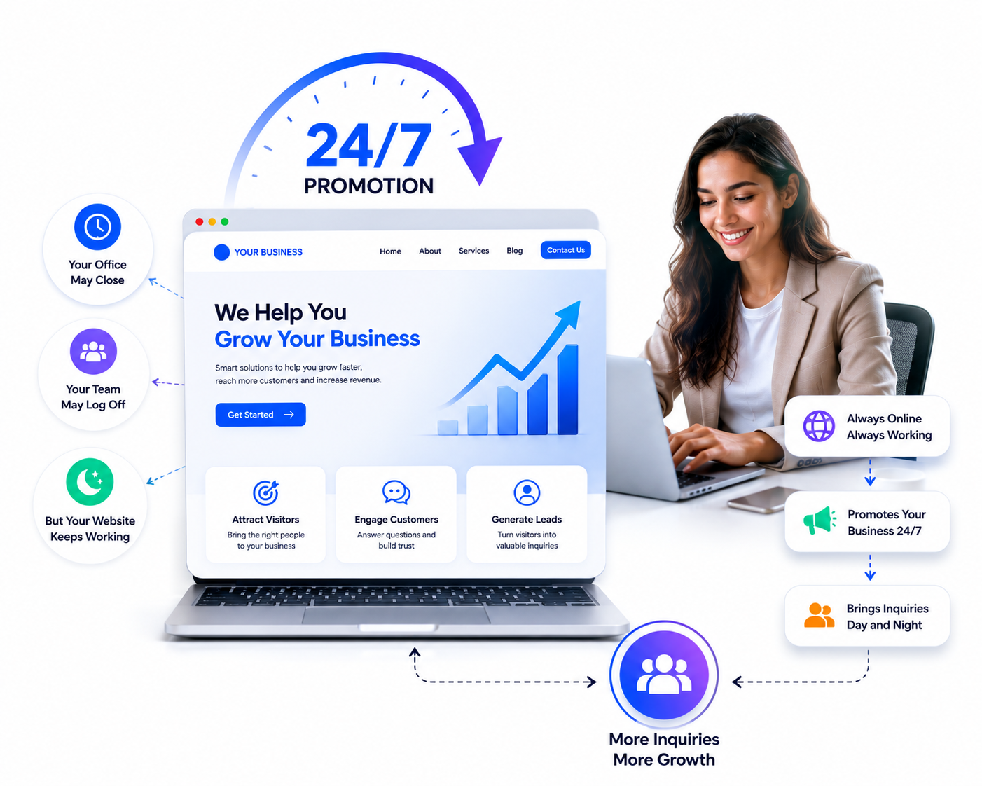 Social Media Marketing Expert – Dizi Minds
